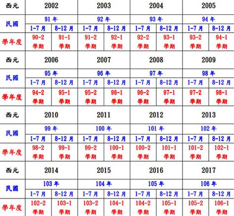 民國69年屬什麼|民國、西元、農曆、年齡對照表－清單控推薦 實用資。